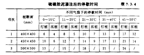 江汉混凝土预制桩的接桩